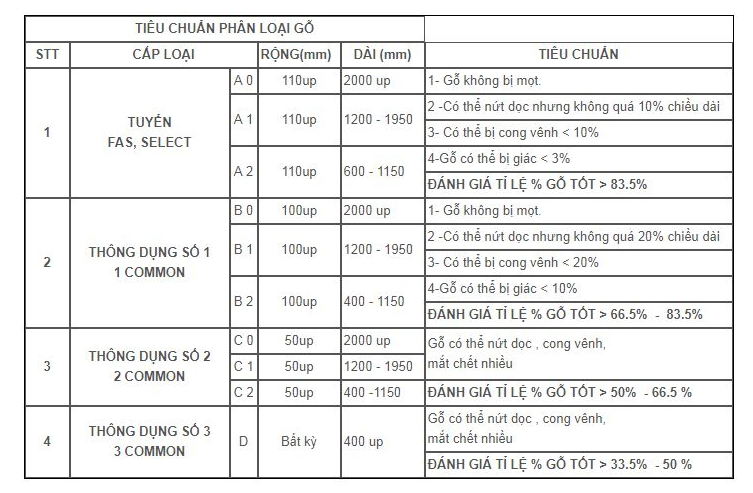 Gỗ óc chó (Walnut) 4/4” # 1 com
